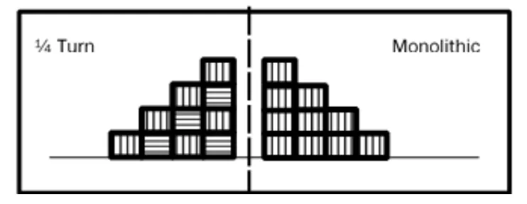 Expert Guidelines for Carpet Tile Installation | Step-by-Step ...